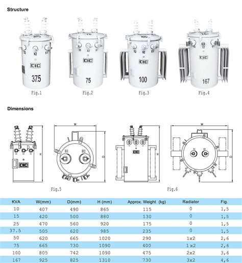 standard pole mount transformer sizes